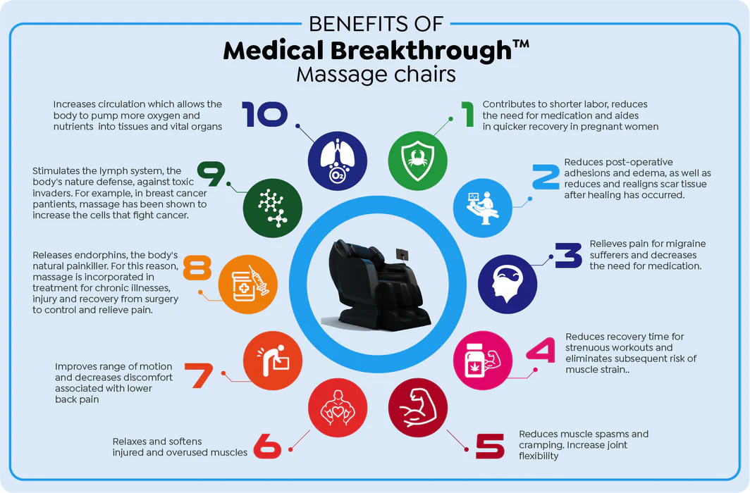 Medical Breakthrough 6 Plus High Quality Massage Chair